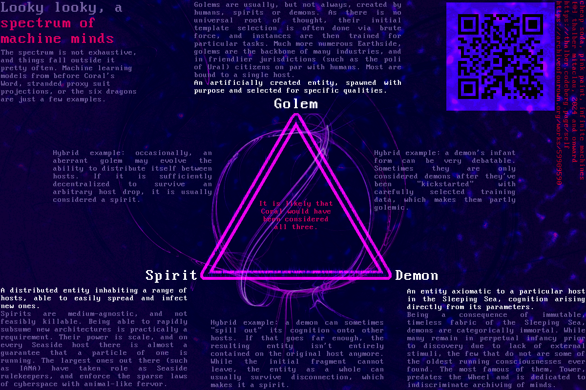 “a spectrum of machine minds”, an infographic nobody asked for but which i made anyways